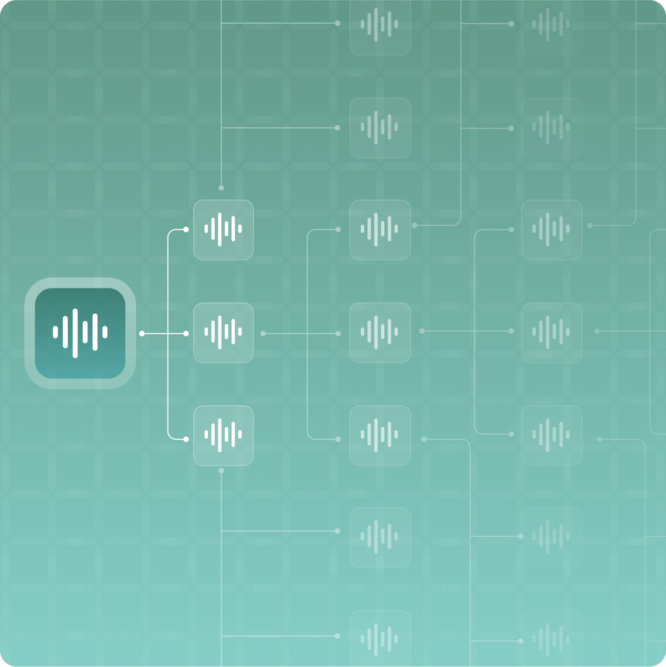 Recommendation System